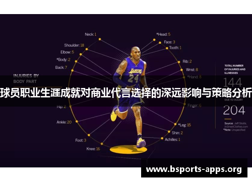 球员职业生涯成就对商业代言选择的深远影响与策略分析