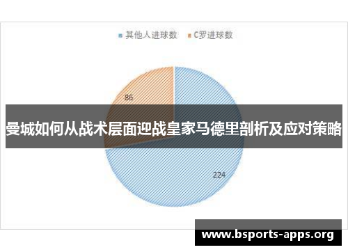 曼城如何从战术层面迎战皇家马德里剖析及应对策略
