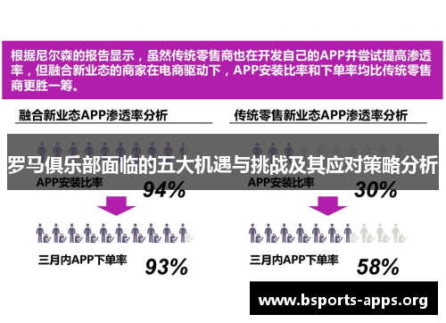 罗马俱乐部面临的五大机遇与挑战及其应对策略分析 罗马俱乐部面临的五大机遇与挑战及其应对策略分析