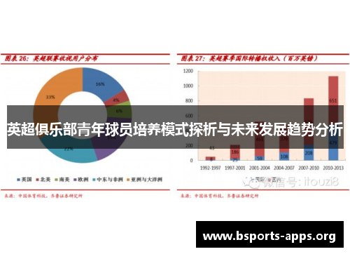 英超俱乐部青年球员培养模式探析与未来发展趋势分析