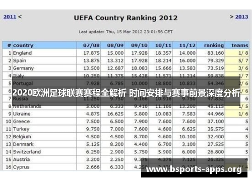 2020欧洲足球联赛赛程全解析 时间安排与赛事前景深度分析