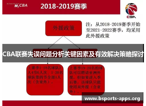 CBA联赛失误问题分析关键因素及有效解决策略探讨 CBA联赛失误问题分析关键因素及有效解决策略探讨