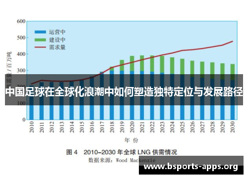 中国足球在全球化浪潮中如何塑造独特定位与发展路径 中国足球在全球化浪潮中如何塑造独特定位与发展路径