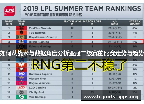 如何从战术与数据角度分析亚冠二级赛的比赛走势与趋势 如何从战术与数据角度分析亚冠二级赛的比赛走势与趋势