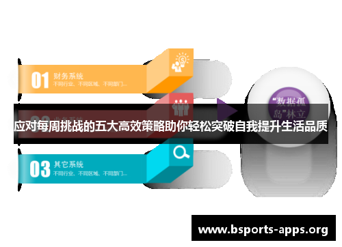 应对每周挑战的五大高效策略助你轻松突破自我提升生活品质