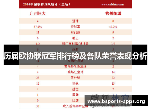 历届欧协联冠军排行榜及各队荣誉表现分析 历届欧协联冠军排行榜及各队荣誉表现分析
