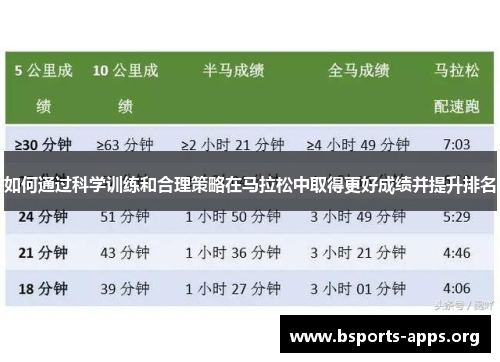 如何通过科学训练和合理策略在马拉松中取得更好成绩并提升排名 如何通过科学训练和合理策略在马拉松中取得更好成绩并提升排名