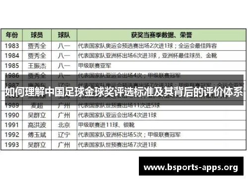 如何理解中国足球金球奖评选标准及其背后的评价体系