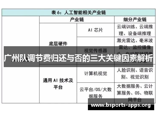 广州队调节费归还与否的三大关键因素解析 广州队调节费归还与否的三大关键因素解析