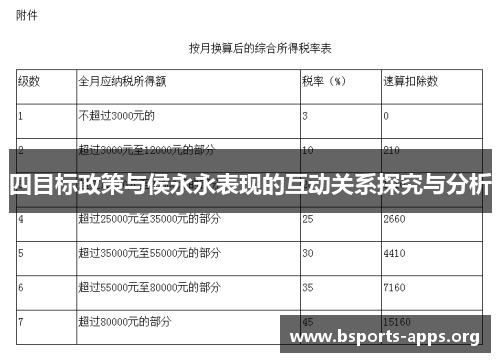 四目标政策与侯永永表现的互动关系探究与分析