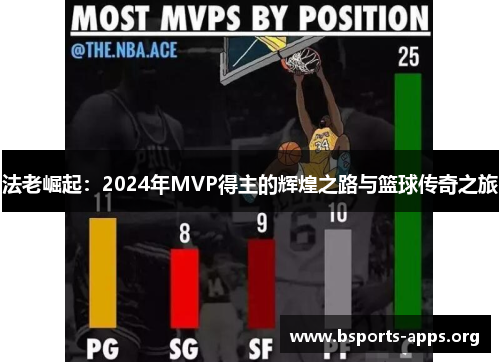 法老崛起:2024年MVP得主的辉煌之路与篮球传奇之旅 法老崛起:2024年MVP得主的辉煌之路与篮球传奇之旅
