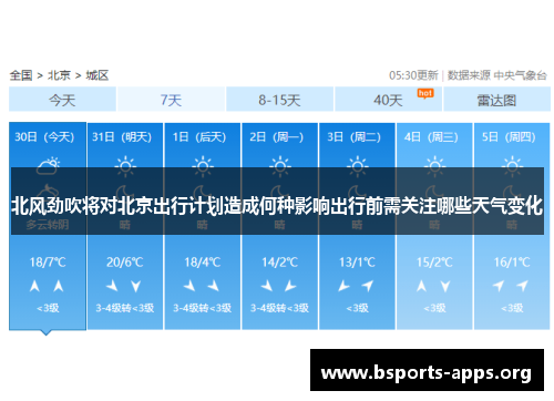 北风劲吹将对北京出行计划造成何种影响出行前需关注哪些天气变化