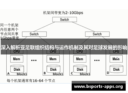 深入解析亚足联组织结构与运作机制及其对足球发展的影响 深入解析亚足联组织结构与运作机制及其对足球发展的影响