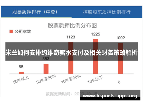米兰如何安排约维奇薪水支付及相关财务策略解析