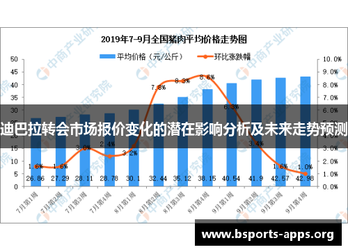 迪巴拉转会市场报价变化的潜在影响分析及未来走势预测