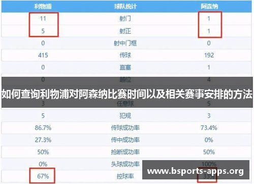 如何查询利物浦对阿森纳比赛时间以及相关赛事安排的方法 如何查询利物浦对阿森纳比赛时间以及相关赛事安排的方法